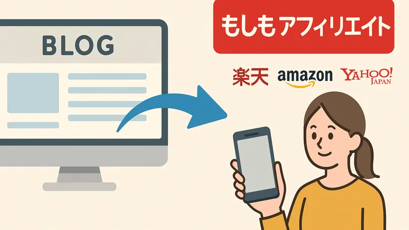 ブログとスマホユーザーをつなぎ、楽天・Amazon・Yahoo!の商品を紹介できるもしもアフィリエイトのイメージ図