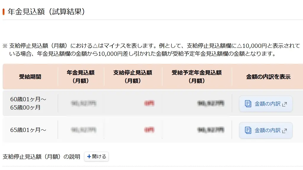 受給期間ごとの年金見込額を示す月額表示